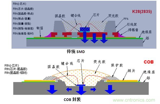 低熱阻數據