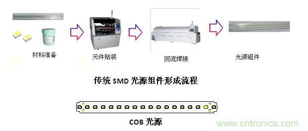 應用優勢對比