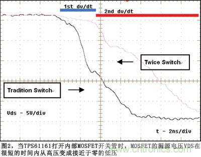 采用減慢開關電壓變化率dv/dt來減少EMI強度