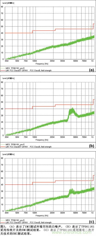 TPS61161采用現有二次開關技術的EMI測試結果