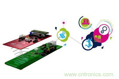 ST針對創新非接觸式存儲器發布一款應用開發平臺