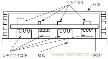 散熱器結構