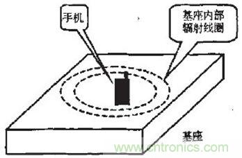 系統模塊圖