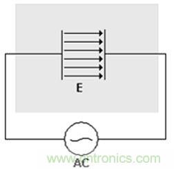 電容隔離技術