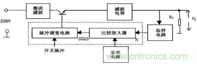 開關電源工作原理圖