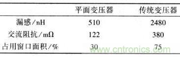 兩種變壓器幾個參數的比較