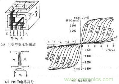 正交型變壓器的磁通、B-H曲線、符號