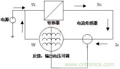 能量反饋系統實現示意圖