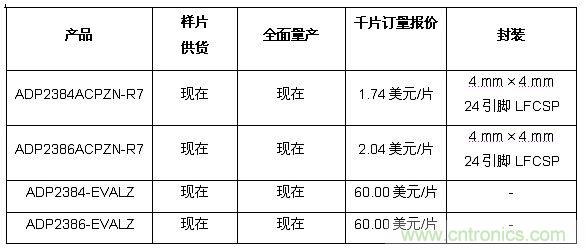 供貨、報價與配套產品 