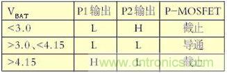 充電電池電壓和P-MOSFET工作狀態