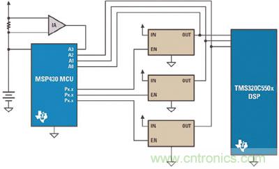 采用MCU實現的DSP電源排序