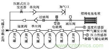 車載供氫系統示意圖