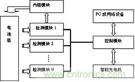 監測裝置硬件結構