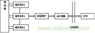 高共模采樣電路