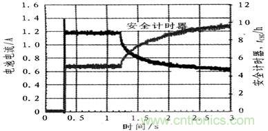 熱調節中的動態安全計時器