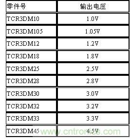 系列 