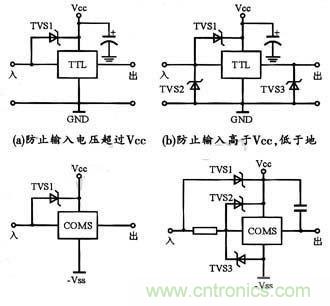 圖4：TVS集成電路的保護實例