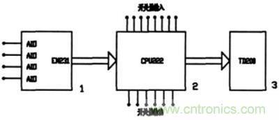 PLC控制系統的硬件構成