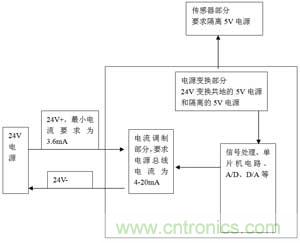 智能變送器組成和對電源要求