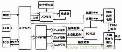 系統硬件框圖