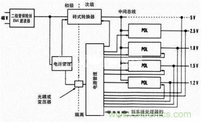 典型的48V板電源系統