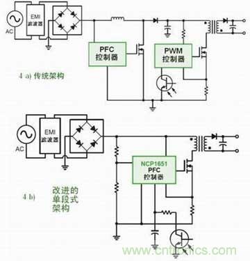 需要PFC的LED驅動應用中不同架構對比