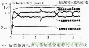 新型整流電源與傳統整流電源的對比曲線