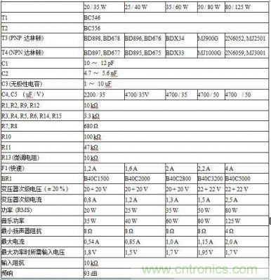 圖3：元件及參數表