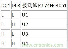 DC3、DC4譯碼表