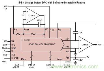 圖題：凌力爾特推出18位數模轉換器(DAC)LTC2757