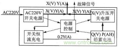 電源管理系統框圖