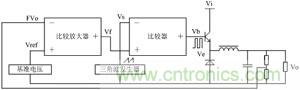 開關電源的工作原理