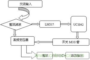 開關穩壓電源系統總體框圖