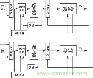 電源框圖