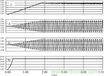 I1，i2，its1及驅動電源輸出電壓的仿真波形