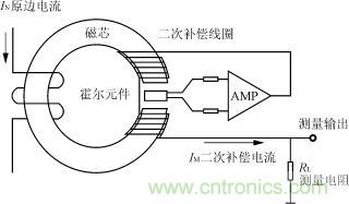 閉環霍爾電流傳感器的工作原理