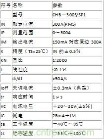 CHB－300S型霍爾傳感器的主要性能參數