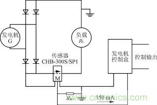 CHB－300S傳感器的應用