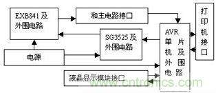 檢測(cè)、控制板框圖