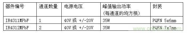 模塊規格