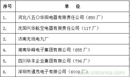 圖3： 中國大陸主要軍用連接器企業名錄