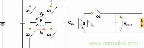 圖1： DC-ZVS轉(zhuǎn)換器架構(gòu)簡化示意圖