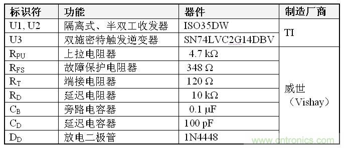 表1、雙到四線轉換器 BOM