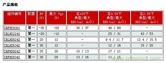 IR新款超小型功率MOSFET，可用于低功耗電子產品