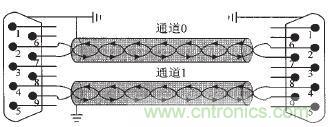 屏蔽雙絞線對(duì)電磁干擾的抑制