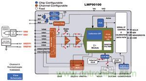 圖4 LMP90100應用電路