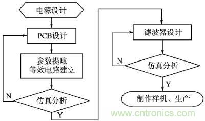 開關電源設計流程