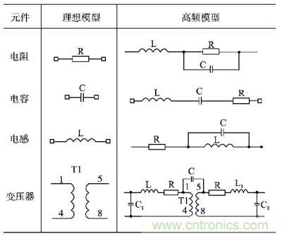 電阻、電容、電感及變壓器的高頻等效模型