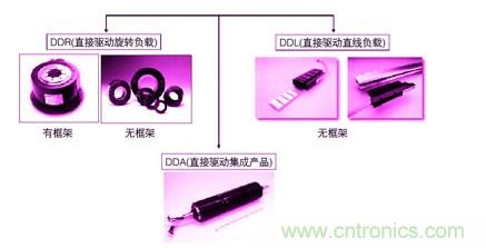 圖題：傳統的電機傳動系統