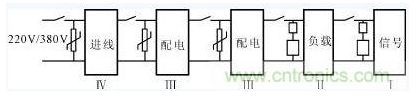 電源系統的過壓防護